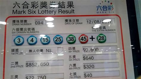 hasil hongkong lotto